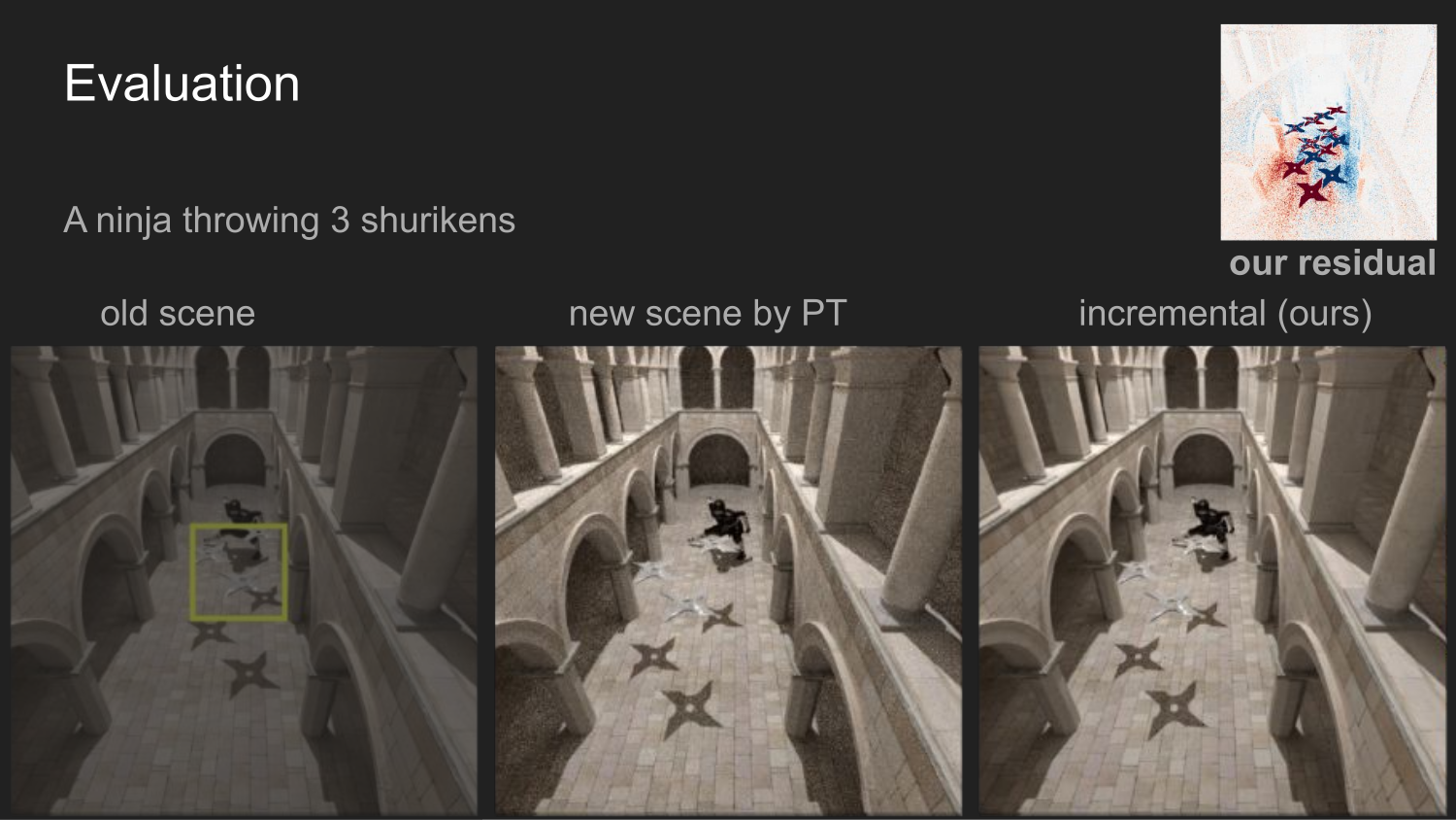 Ninja scene showing the old frame, path-traced new frame, residual, and incremental result