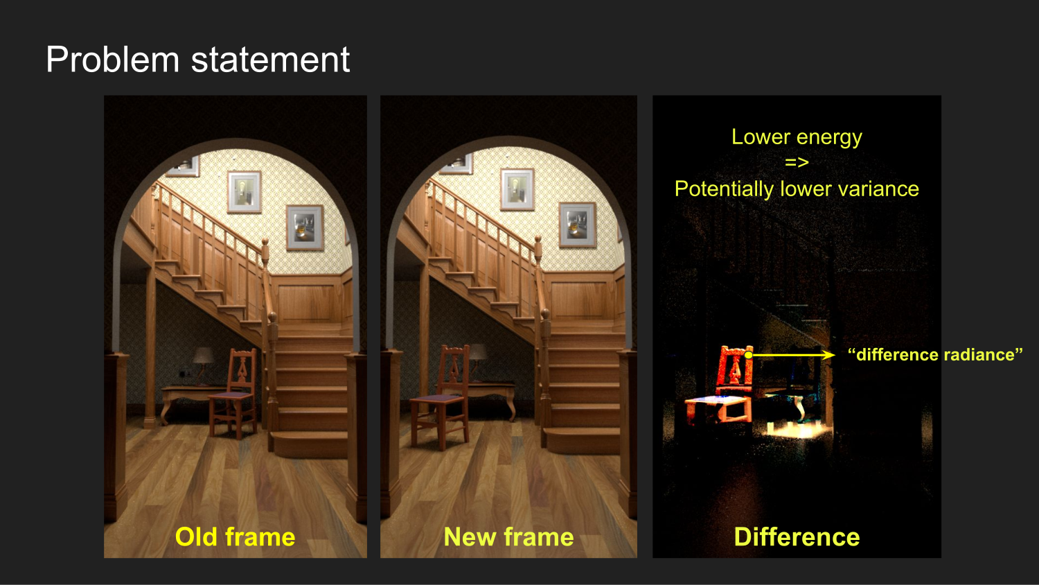 Old frame, new frame, and their low-energy difference