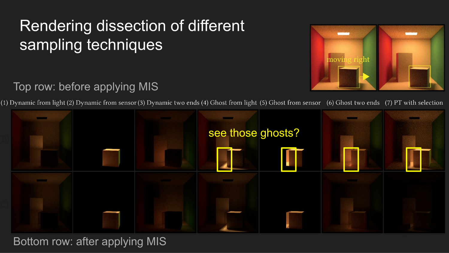 Dissection of dynamic and ghost path sampling techniques before and after multiple importance sampling
